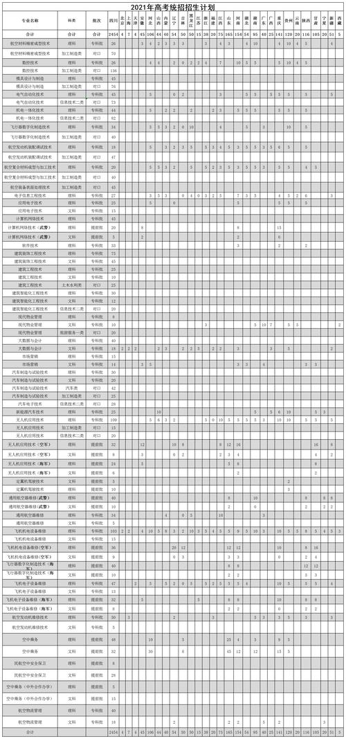 航空院校有哪些专业_航空院校有哪些专业好-第2张图片-职教招生网 航空院校有哪些专业_航空院校有哪些专业好-第2张图片-职教招生网