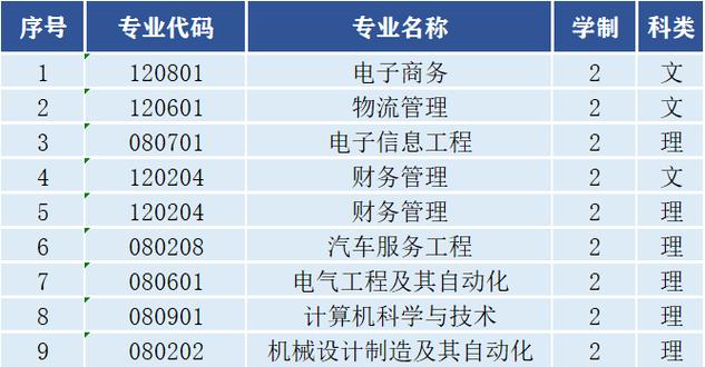 航空院校有哪些专业_航空院校有哪些专业好-第4张图片-职教招生网 航空院校有哪些专业_航空院校有哪些专业好-第4张图片-职教招生网