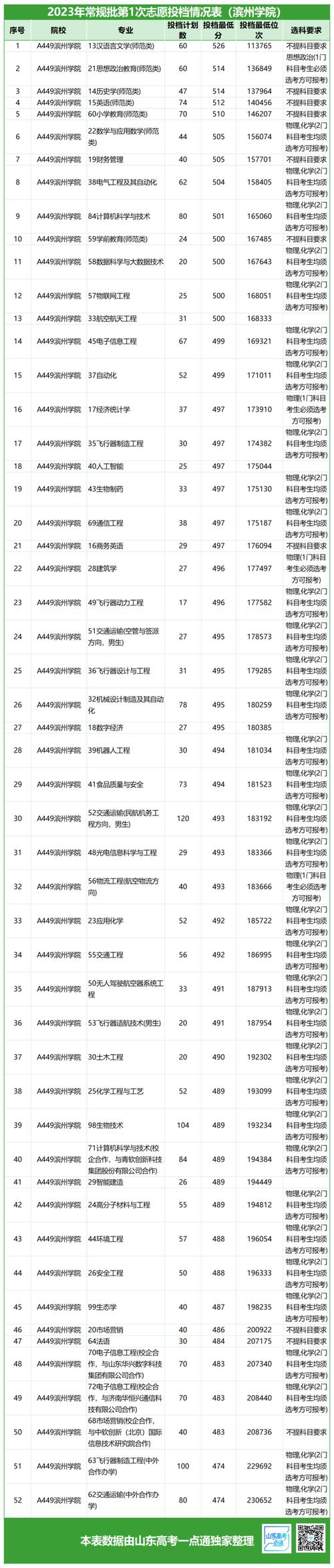 航空院校有哪些专业_航空院校有哪些专业好-第5张图片-职教招生网 航空院校有哪些专业_航空院校有哪些专业好-第5张图片-职教招生网