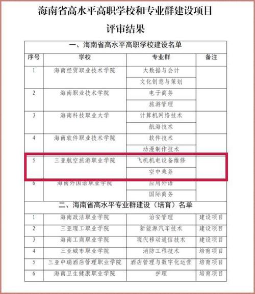 航空院校有哪些专业_航空院校有哪些专业好-第6张图片-职教招生网 航空院校有哪些专业_航空院校有哪些专业好-第6张图片-职教招生网