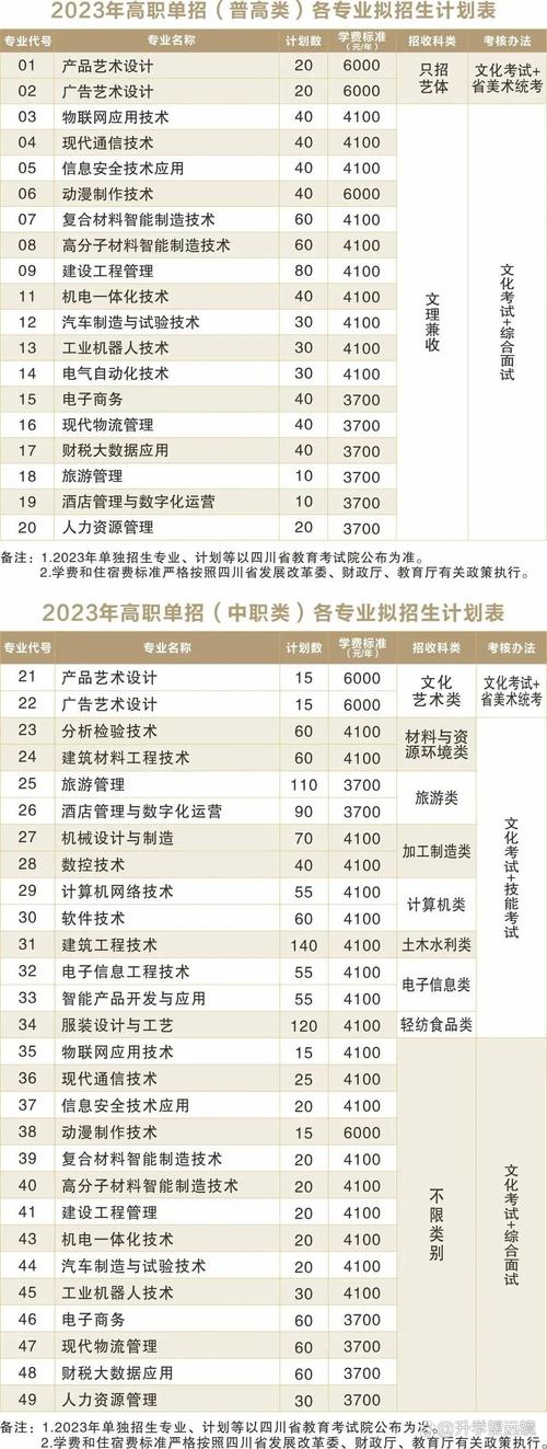绵阳职业技术学院招生简介，绵阳职业技术学院招生信息网-第1张图片-职教招生网