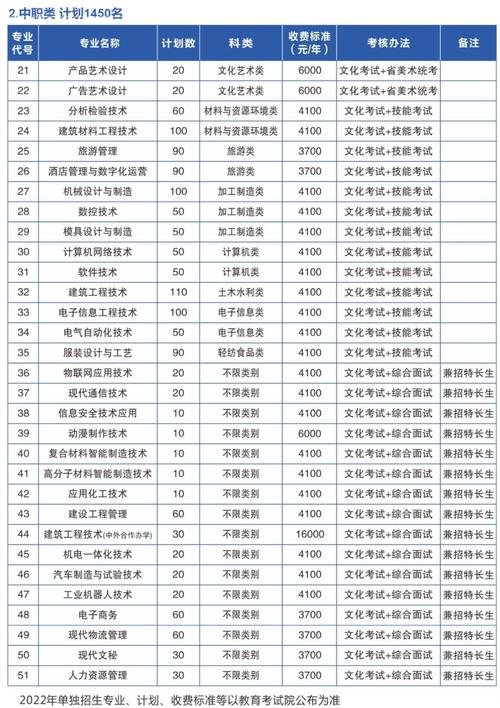 绵阳职业技术学院招生简介，绵阳职业技术学院招生信息网-第2张图片-职教招生网