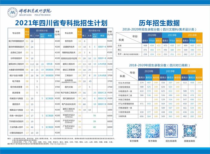 绵阳职业技术学院招生简介，绵阳职业技术学院招生信息网-第3张图片-职教招生网