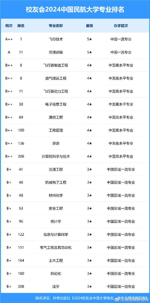 航空服务包括哪些专业-航空服务专业都学什么内容??-第4张图片-职教招生网 航空服务包括哪些专业-航空服务专业都学什么内容??-第4张图片-职教招生网