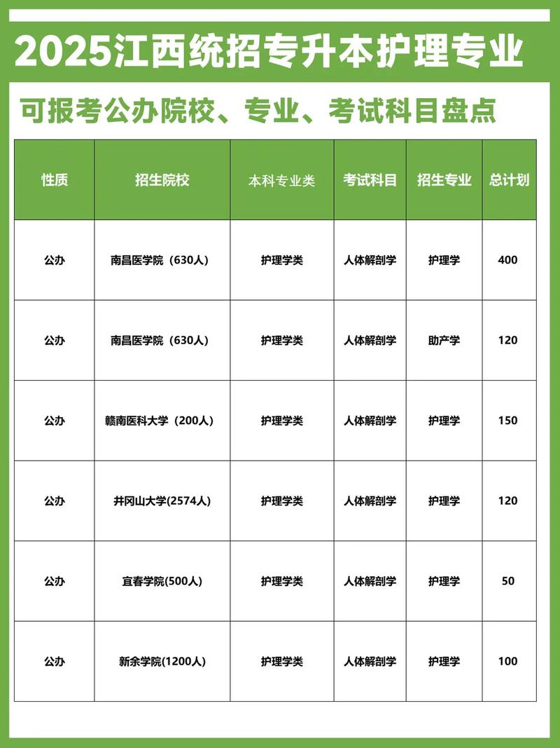 护理专业护理学校-护理学院有哪些专科学校？-第2张图片-职教招生网