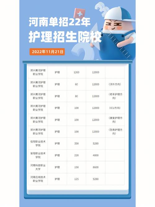 护理专业护理学校-护理学院有哪些专科学校？-第3张图片-职教招生网