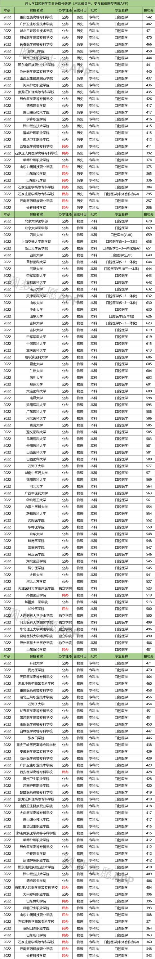 石家庄口腔医学中等专业学校_石家庄口腔医学中等专业学校有哪些-第4张图片-职教招生网 石家庄口腔医学中等专业学校_石家庄口腔医学中等专业学校有哪些-第4张图片-职教招生网