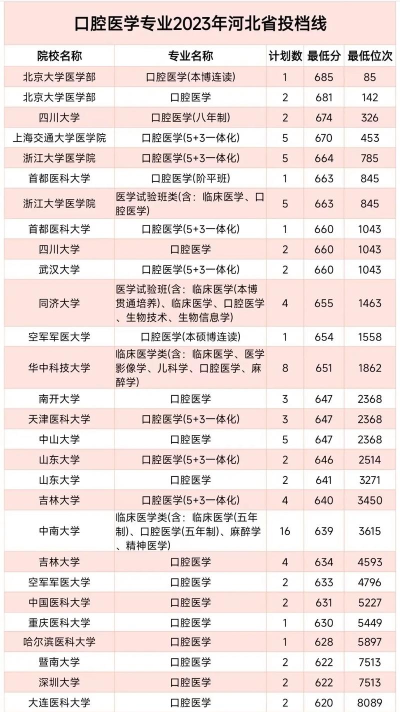 石家庄口腔医学中等专业学校_石家庄口腔医学中等专业学校有哪些-第5张图片-职教招生网 石家庄口腔医学中等专业学校_石家庄口腔医学中等专业学校有哪些-第5张图片-职教招生网