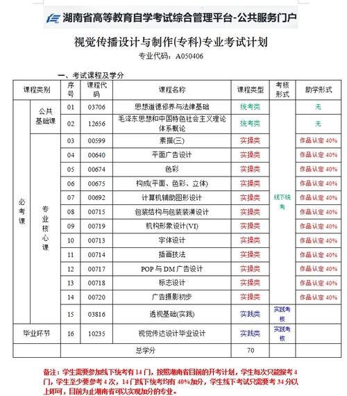 视觉传媒设计与制作专业怎么样,视觉传媒技术与制作-第1张图片-职教招生网 视觉传媒设计与制作专业怎么样,视觉传媒技术与制作-第1张图片-职教招生网