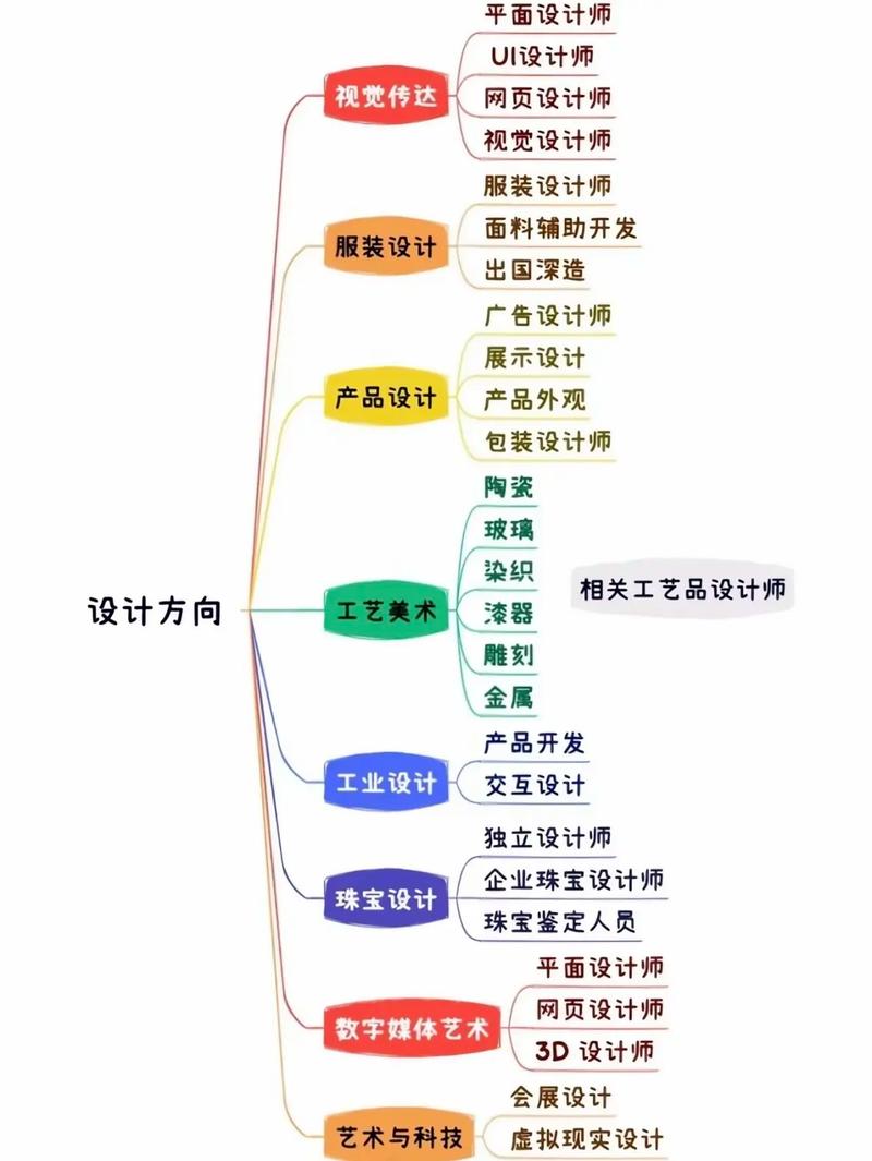 视觉传媒设计与制作专业怎么样,视觉传媒技术与制作-第3张图片-职教招生网 视觉传媒设计与制作专业怎么样,视觉传媒技术与制作-第3张图片-职教招生网