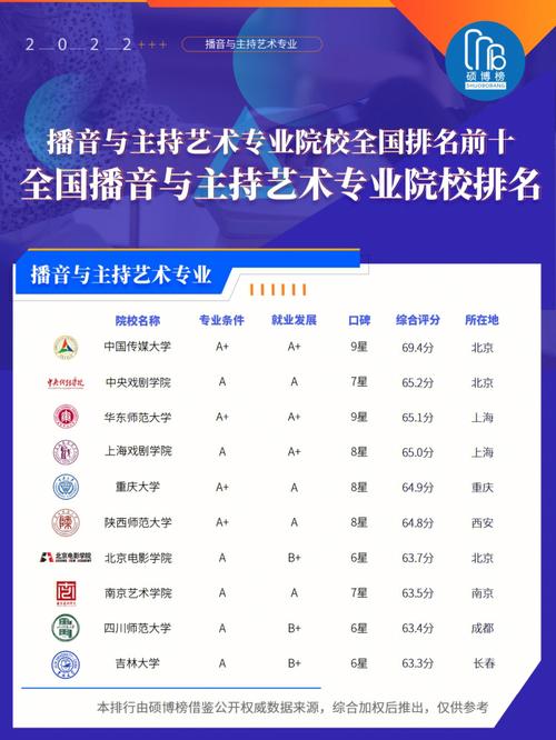 播音专业院校-播音专业院校全国排名?-第1张图片-职教招生网 播音专业院校-播音专业院校全国排名?-第1张图片-职教招生网