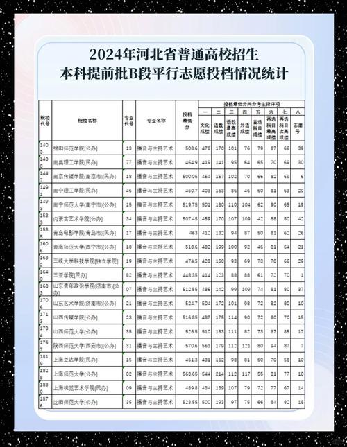 播音专业院校-播音专业院校全国排名?-第2张图片-职教招生网 播音专业院校-播音专业院校全国排名?-第2张图片-职教招生网