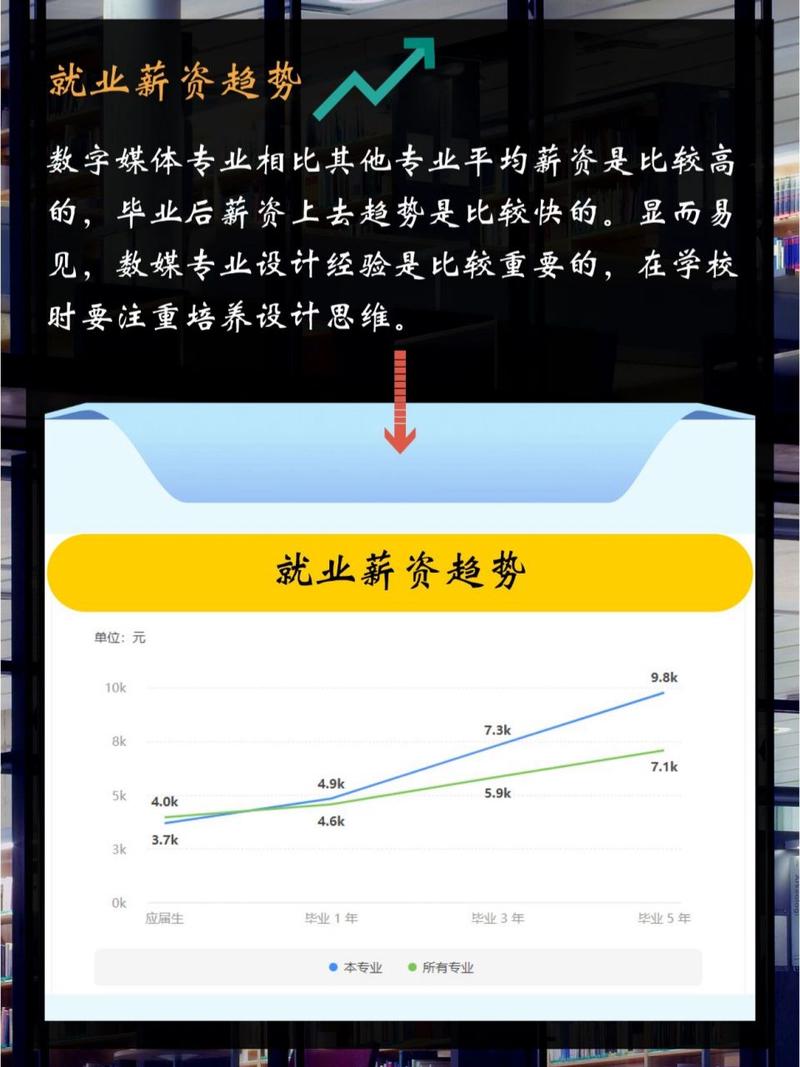 数字媒体艺术设计的就业方向_数字媒体艺术设计的就业方向有哪些-第2张图片-职教招生网 数字媒体艺术设计的就业方向_数字媒体艺术设计的就业方向有哪些-第2张图片-职教招生网