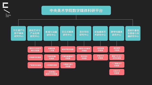 数字媒体艺术设计的就业方向_数字媒体艺术设计的就业方向有哪些-第3张图片-职教招生网 数字媒体艺术设计的就业方向_数字媒体艺术设计的就业方向有哪些-第3张图片-职教招生网