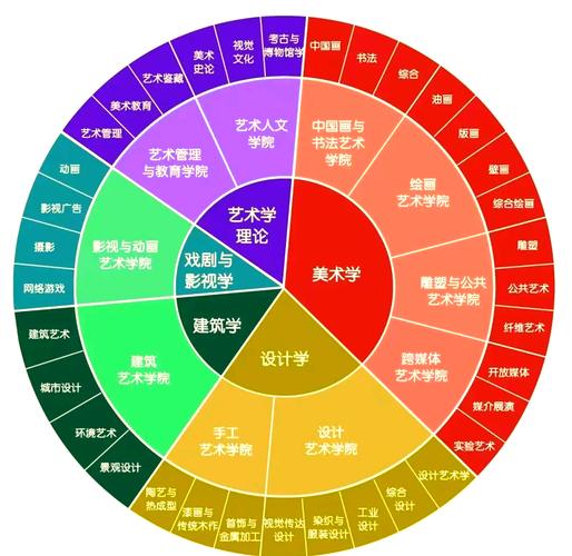 数字媒体艺术设计的就业方向_数字媒体艺术设计的就业方向有哪些-第5张图片-职教招生网 数字媒体艺术设计的就业方向_数字媒体艺术设计的就业方向有哪些-第5张图片-职教招生网