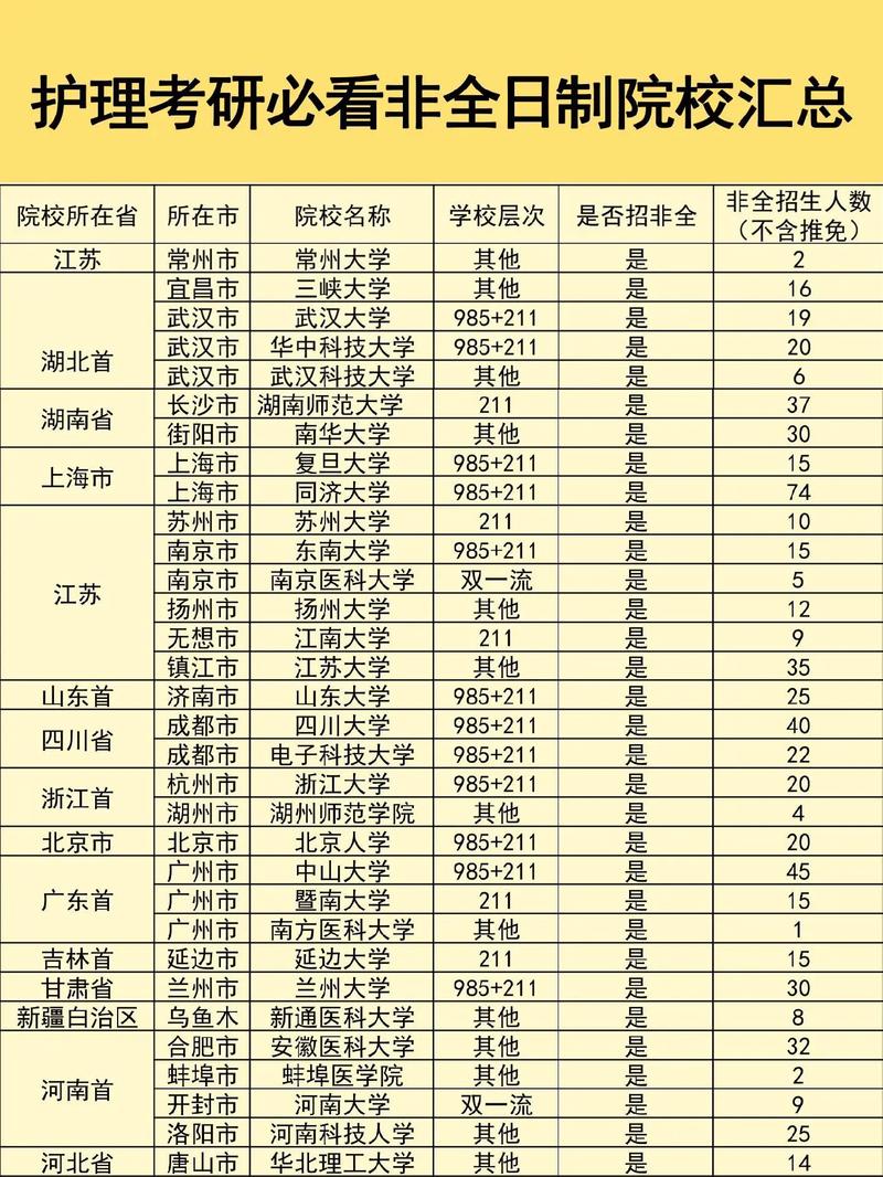 好护理专业学校_护理专业学校排名榜及分数线-第1张图片-职教招生网