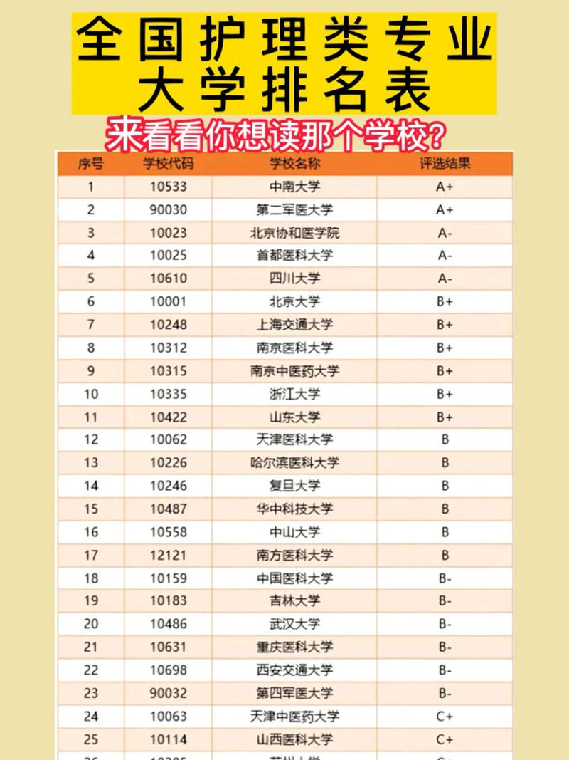 好护理专业学校_护理专业学校排名榜及分数线-第4张图片-职教招生网