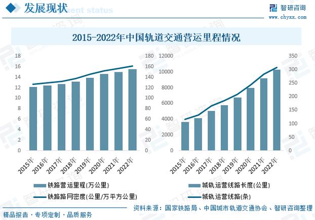 交通运输专业包括轨道交通吗-交通运输类包括的专业？-第3张图片-职教招生网