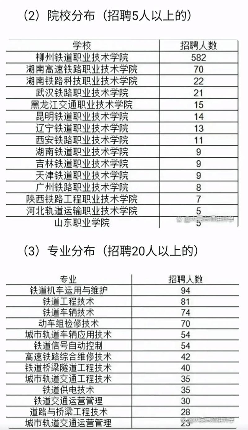 交通运输专业包括轨道交通吗-交通运输类包括的专业？-第4张图片-职教招生网