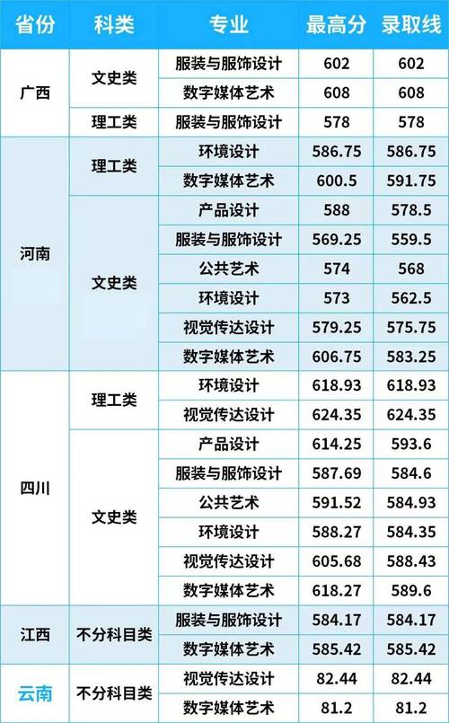 艺术设计专业学校_展示艺术设计专业学什么-第3张图片-职教招生网 艺术设计专业学校_展示艺术设计专业学什么-第3张图片-职教招生网