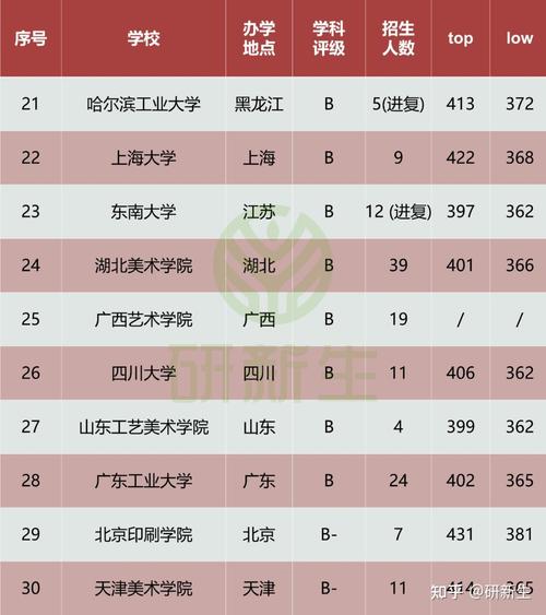 艺术设计专业学校_展示艺术设计专业学什么-第6张图片-职教招生网 艺术设计专业学校_展示艺术设计专业学什么-第6张图片-职教招生网