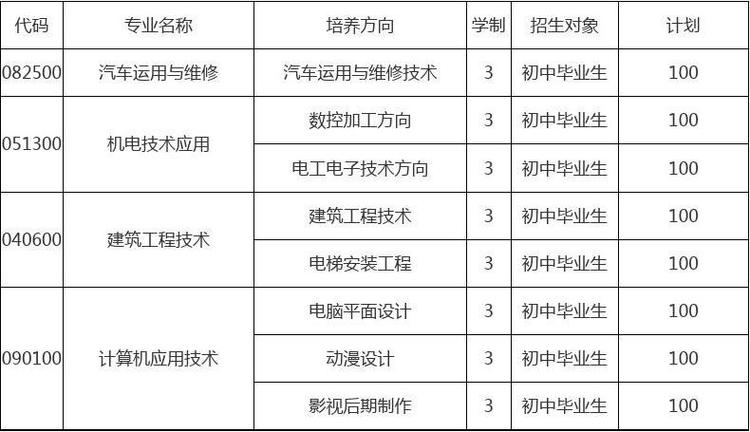 四川商贸学校招生电话，四川商贸学校是公办还是民办-第1张图片-职教招生网