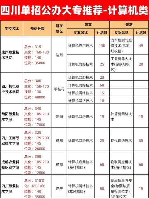 四川商贸学校招生电话，四川商贸学校是公办还是民办-第4张图片-职教招生网