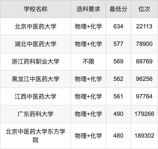 哪些学校药剂专业好,药剂专业大学排名前十-第2张图片-职教招生网 哪些学校药剂专业好,药剂专业大学排名前十-第2张图片-职教招生网