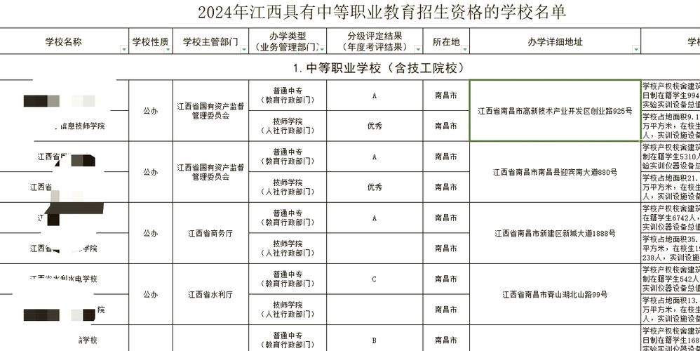 包含江西省商务学校招生简章的词条-第1张图片-职教招生网 包含江西省商务学校招生简章的词条-第1张图片-职教招生网