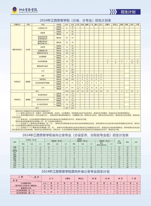 包含江西省商务学校招生简章的词条-第3张图片-职教招生网 包含江西省商务学校招生简章的词条-第3张图片-职教招生网