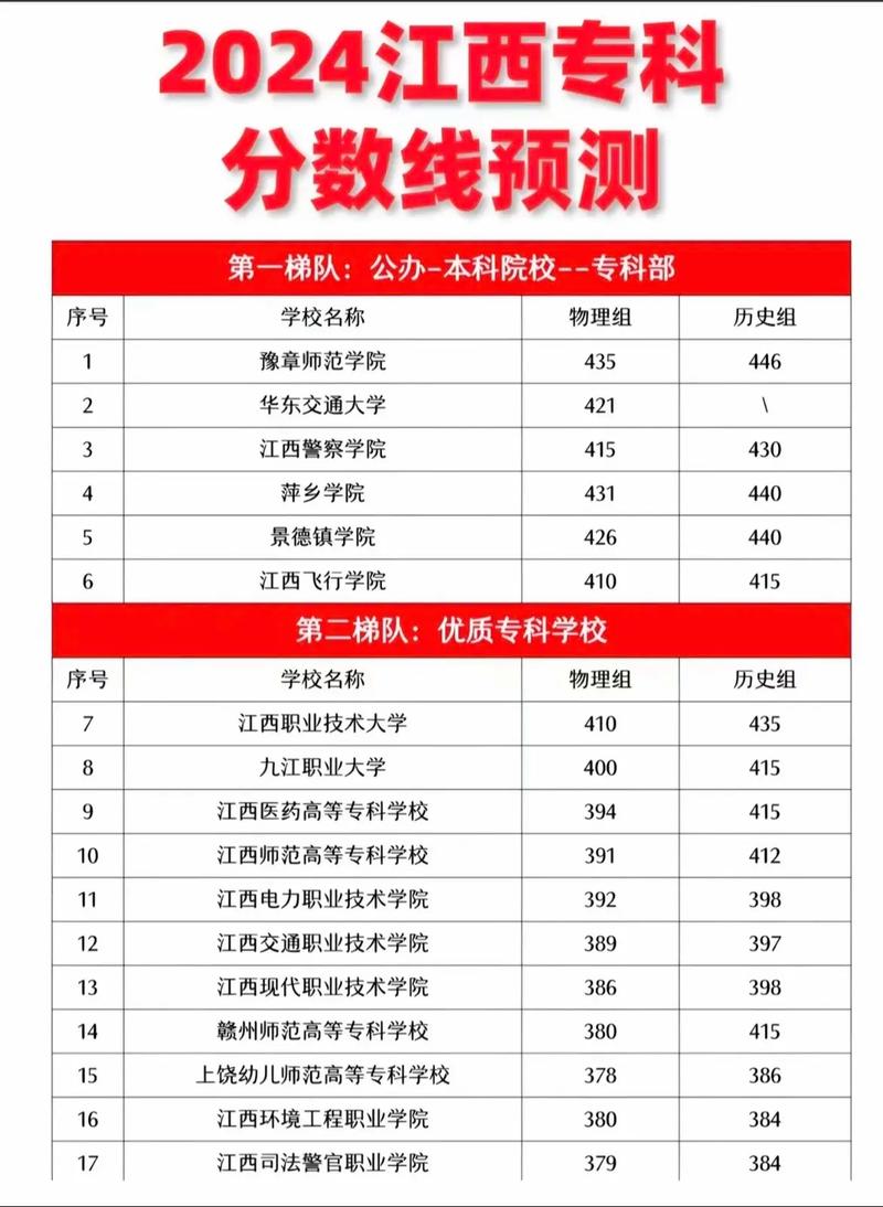包含江西省商务学校招生简章的词条-第5张图片-职教招生网 包含江西省商务学校招生简章的词条-第5张图片-职教招生网