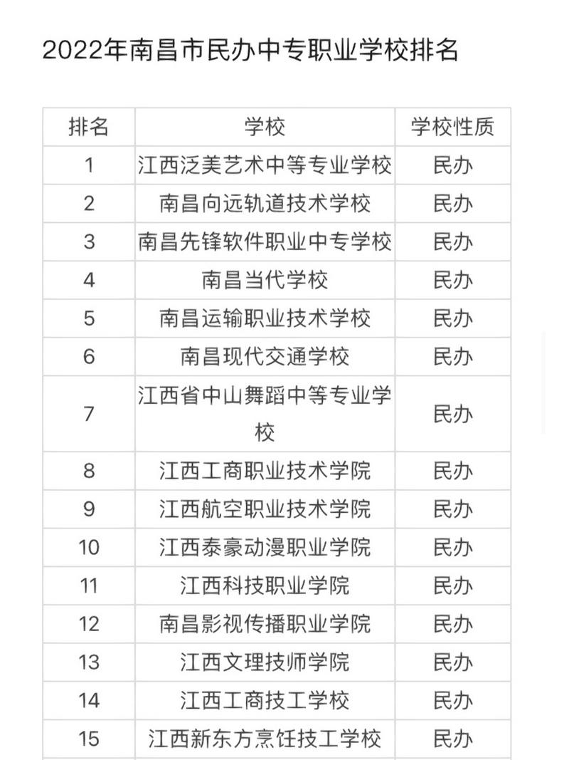 包含江西省商务学校招生简章的词条-第6张图片-职教招生网 包含江西省商务学校招生简章的词条-第6张图片-职教招生网