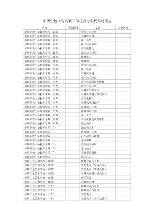 蚌埠技师学院招生，蚌埠技师学院招生招标公告-第6张图片-职教招生网