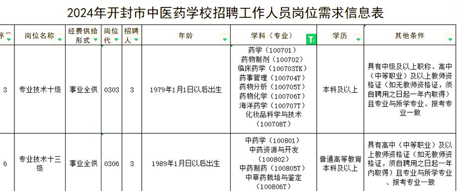 药学专业就业方向在哪-药学专业就业方向在哪工作?-第3张图片-职教招生网 药学专业就业方向在哪-药学专业就业方向在哪工作?-第3张图片-职教招生网