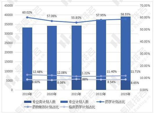 药学专业就业方向在哪-药学专业就业方向在哪工作?-第6张图片-职教招生网 药学专业就业方向在哪-药学专业就业方向在哪工作?-第6张图片-职教招生网