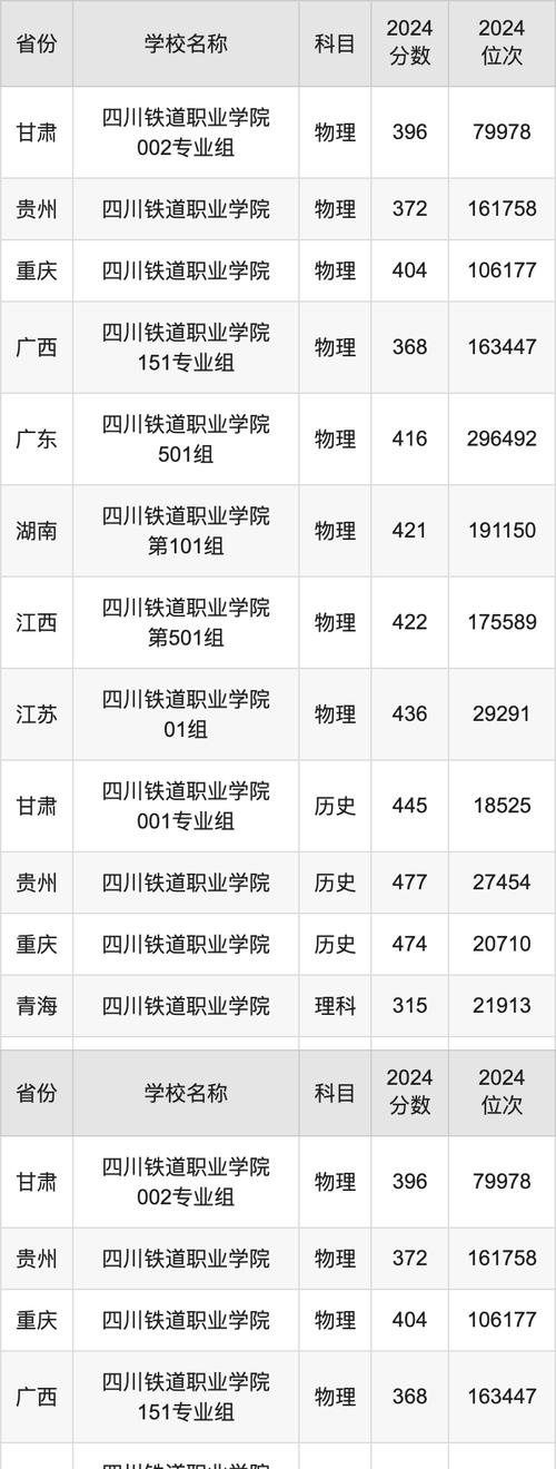 四川轨道交通专业学校招生_四川轨道学院-第4张图片-职教招生网 四川轨道交通专业学校招生_四川轨道学院-第4张图片-职教招生网