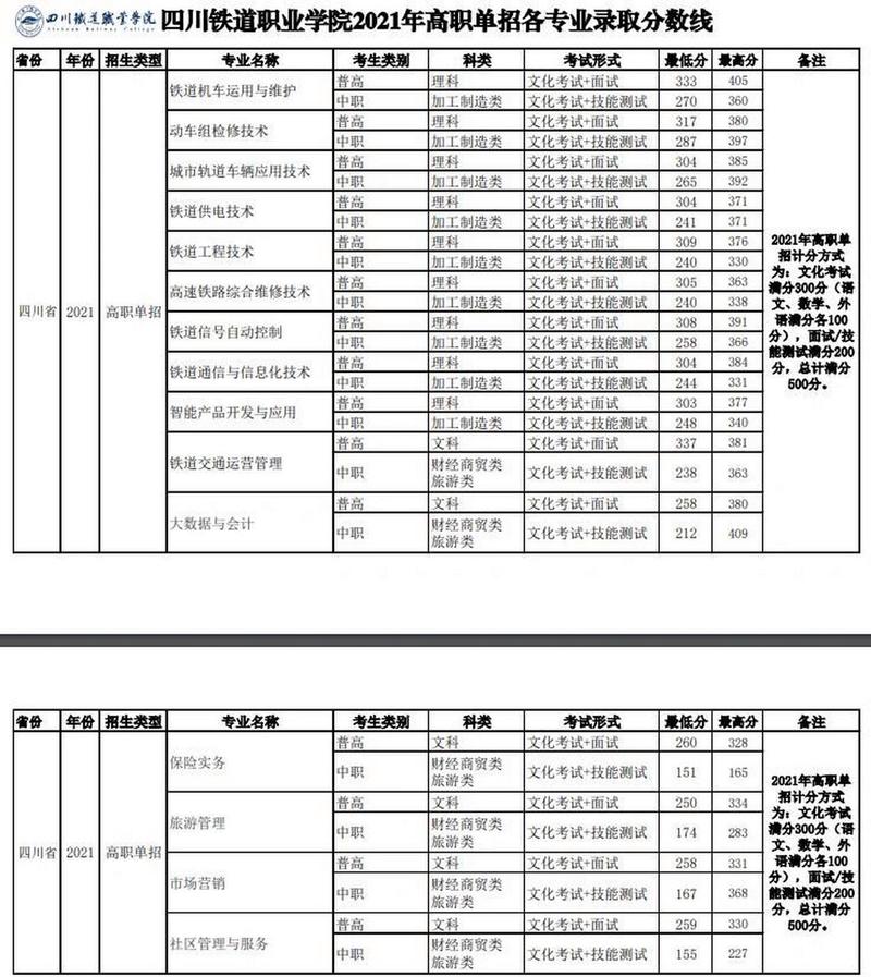四川轨道交通专业学校招生_四川轨道学院-第3张图片-职教招生网 四川轨道交通专业学校招生_四川轨道学院-第3张图片-职教招生网
