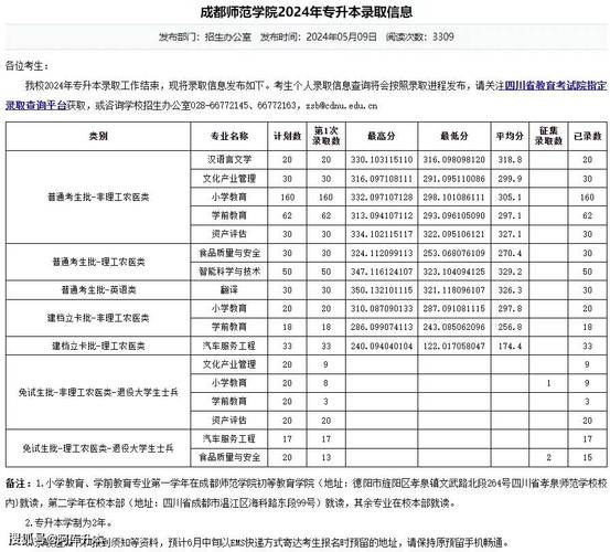 四川轨道交通专业学校招生_四川轨道学院-第5张图片-职教招生网 四川轨道交通专业学校招生_四川轨道学院-第5张图片-职教招生网