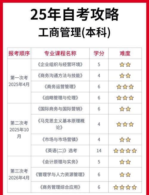 工商管理专业咋样?的简单介绍-第5张图片-职教招生网 工商管理专业咋样?的简单介绍-第5张图片-职教招生网