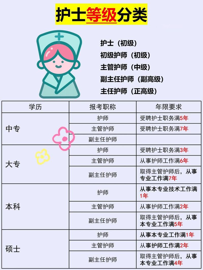 护理属于什么类专业-护理是属于什么学科？-第2张图片-职教招生网