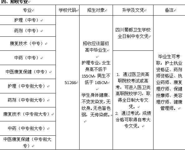 成都四川蜀都卫生学校招生要求_四川蜀都卫生学校好吗-第2张图片-职教招生网 成都四川蜀都卫生学校招生要求_四川蜀都卫生学校好吗-第2张图片-职教招生网