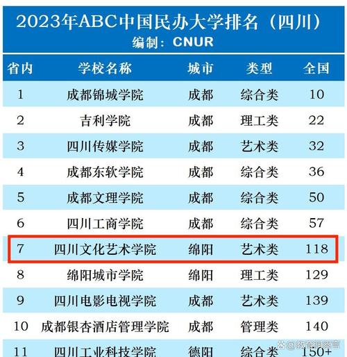 四川文化艺术学院招生网官方网站_四川文化艺术学院2021招生网入口-第2张图片-职教招生网