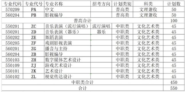 四川文化艺术学院招生网官方网站_四川文化艺术学院2021招生网入口-第4张图片-职教招生网