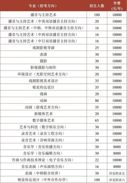 四川文化艺术学院招生网官方网站_四川文化艺术学院2021招生网入口-第5张图片-职教招生网