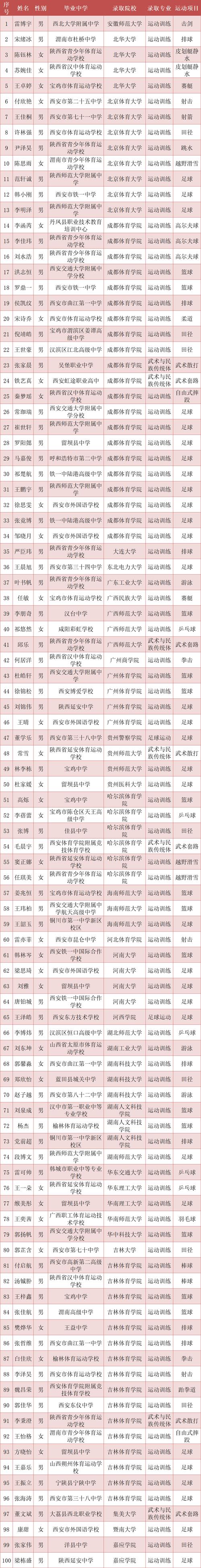 陕西省体育运动学校招生简章，陕西省体育运动学校怎么样-第3张图片-职教招生网
