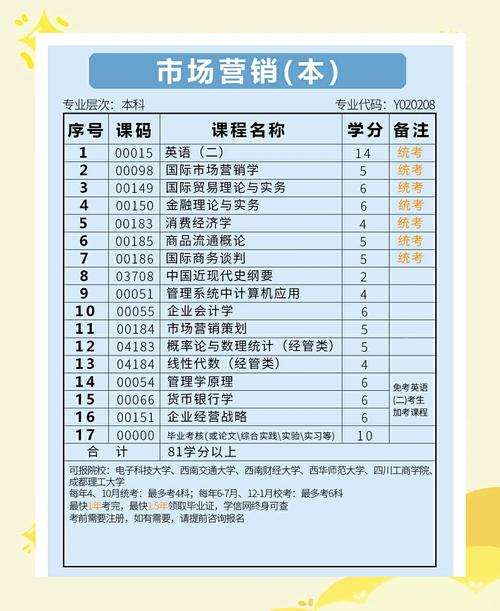 市场营销专业好不好就业_市场营销专业就业难吗-第5张图片-职教招生网