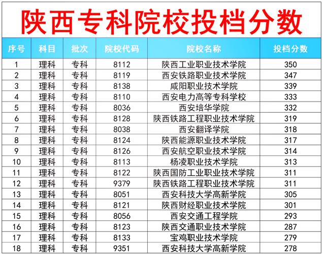 3d打印专业学校,3d打印专业学校一共多少个-第4张图片-职教招生网 3d打印专业学校,3d打印专业学校一共多少个-第4张图片-职教招生网