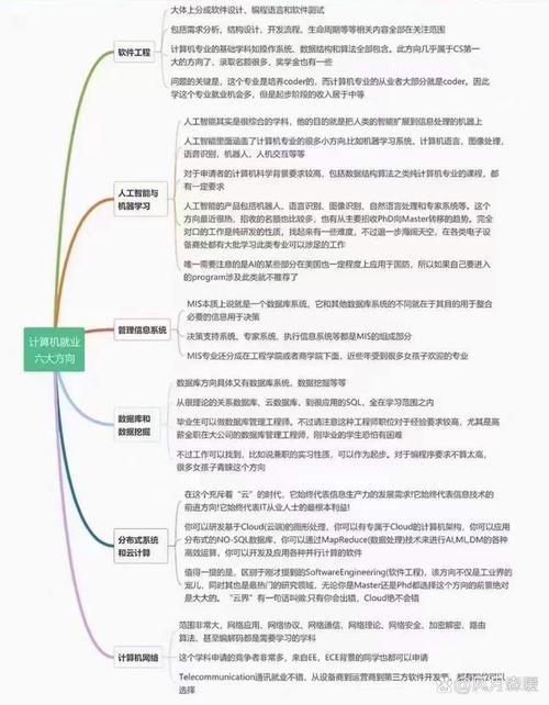 计算机网络专业就业方向_计算机网络技术专业就业方向-第1张图片-职教招生网