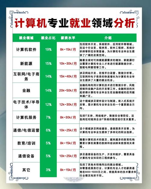 计算机网络专业就业方向_计算机网络技术专业就业方向-第3张图片-职教招生网