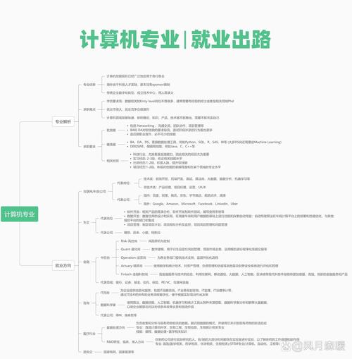 计算机网络专业就业方向_计算机网络技术专业就业方向-第4张图片-职教招生网